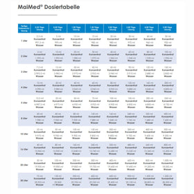 Maimed MyClean IN Instrumentendesinkfektion - 0