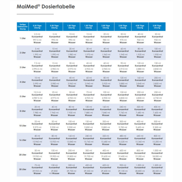 Maimed MyClean IN Instrumentendesinkfektion