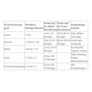 BactoDes Clean Allround Sea-2