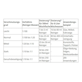 BactoDes Clean Allround Sea - 0