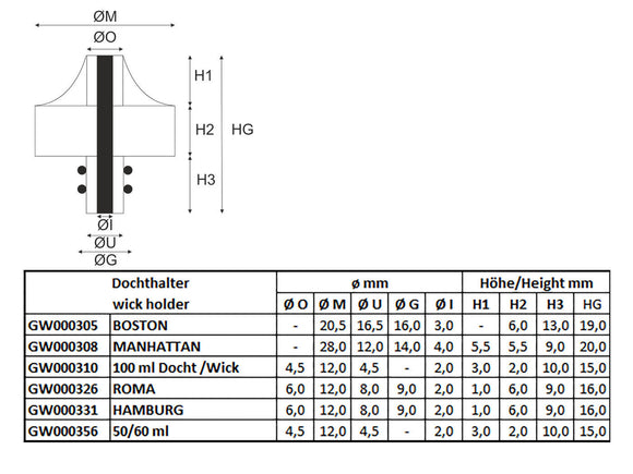 HAMBURG, Docht und -Halter