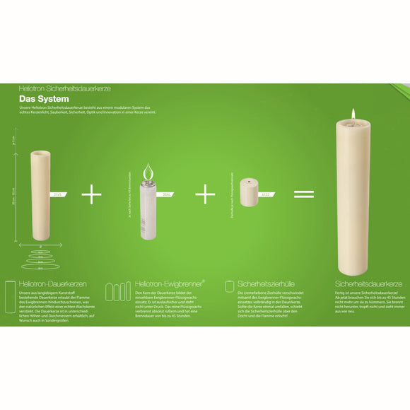Sicherheitsdauerkerze für Ewigbrenner 20AL 2 Stück