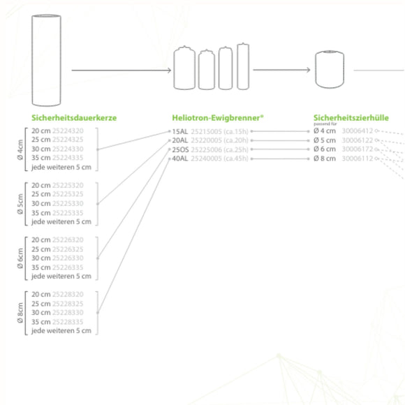 Sicherheitsdauerkerze für Ewigbrenner 25-oS ZH
